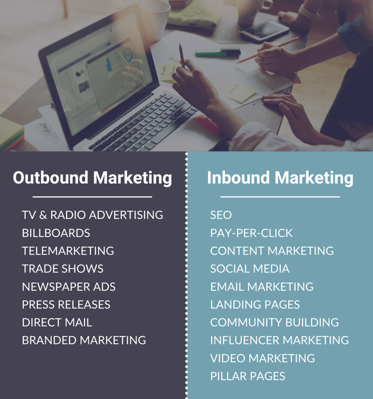 Outbound Vs Inbound Mkting