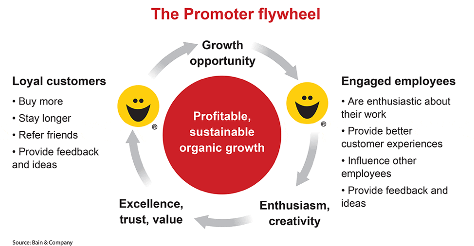 Promoter Flywheel