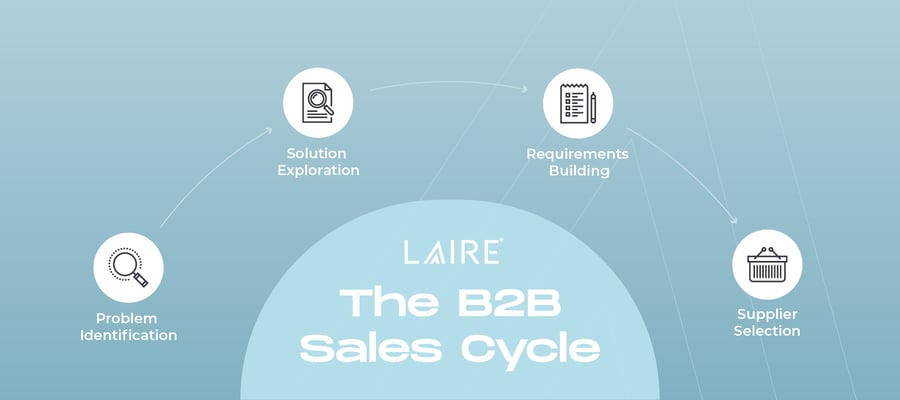 ROPS- How Many Touchpoints Does It Take to Close a B2B Customer_Graphic 2 -1