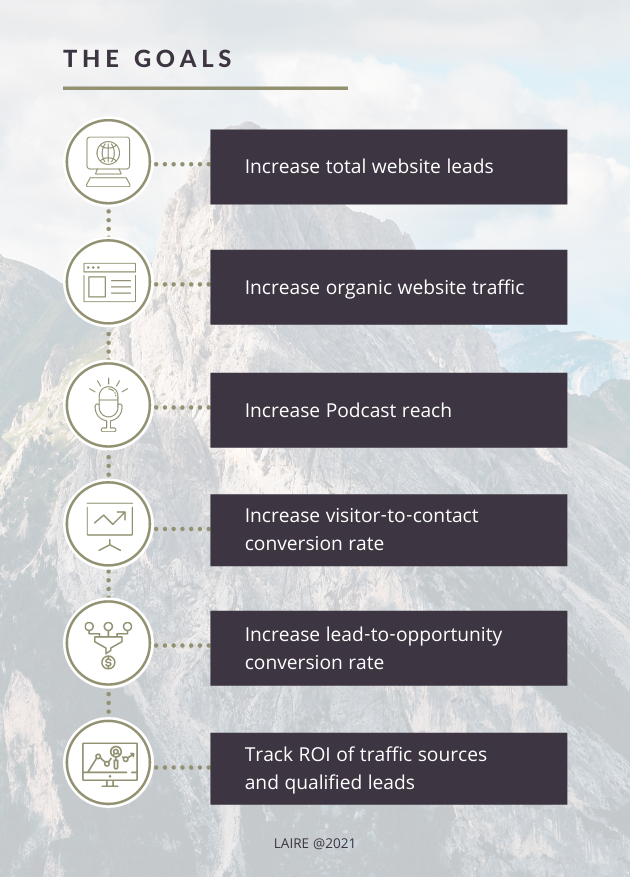 SDT Case Study Graphic (630 x 877 px)