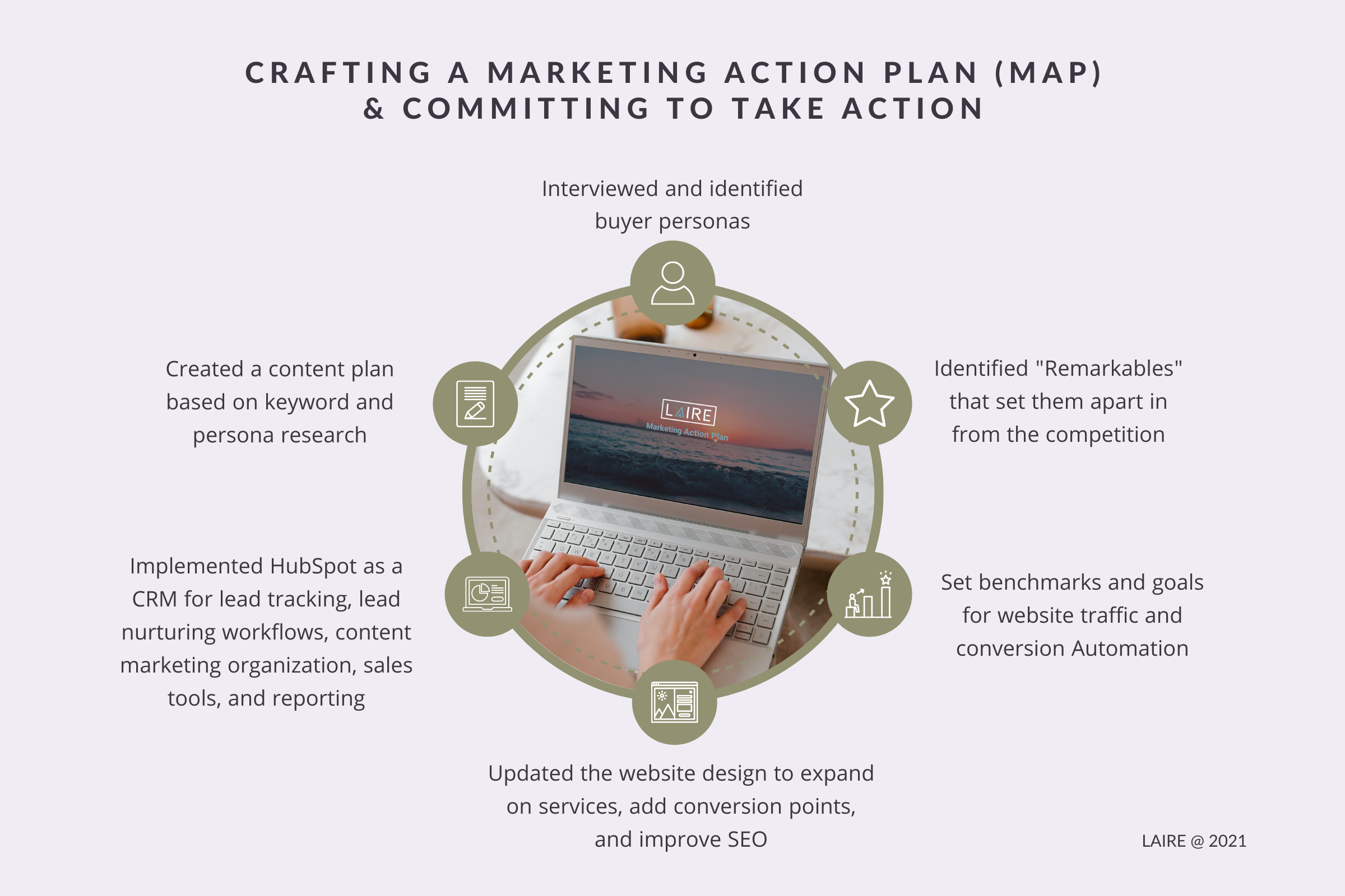 SDT Case Study MAP