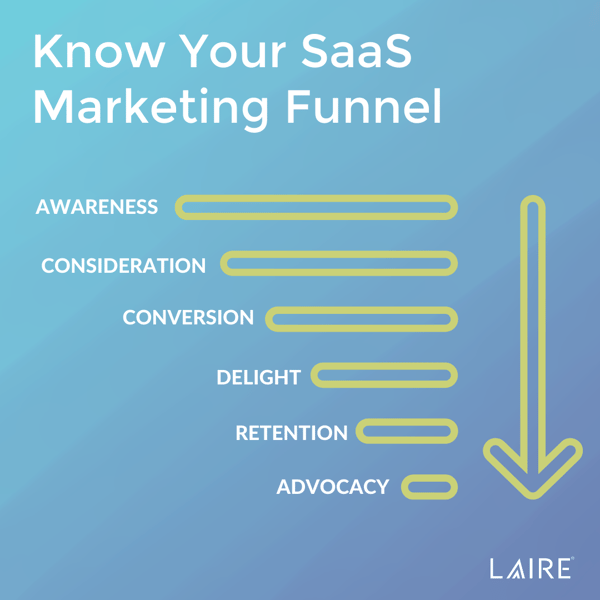 SaaS Marketing Funnel 2