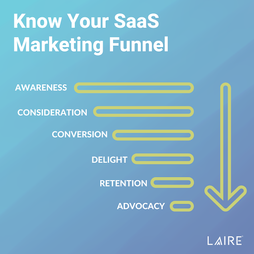 SaaS Marketing Funnel