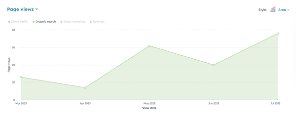 Page Views