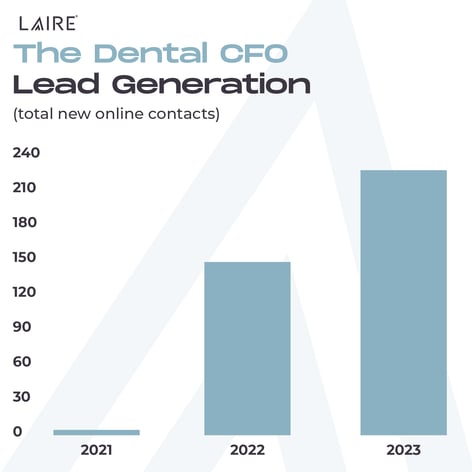 The Dental CFO Case Study ROPS - January 2024-1