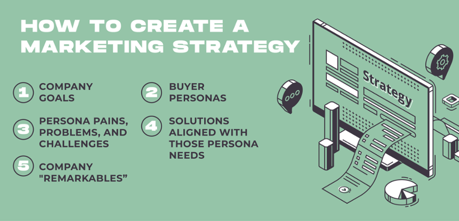 The Importance of Marketing Strategy_How to Create a Marketing Strategy - Blog-2