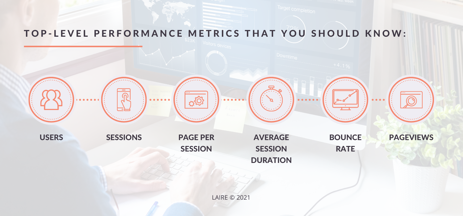 Top-Level Performance Metrics That You Should Know