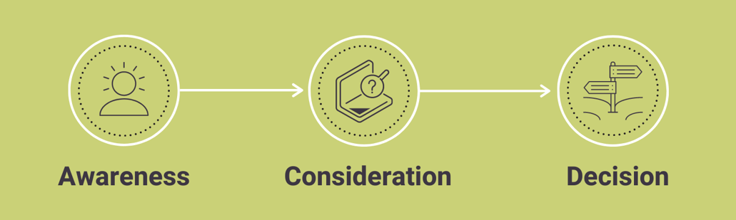 UX Blog Graphic-1
