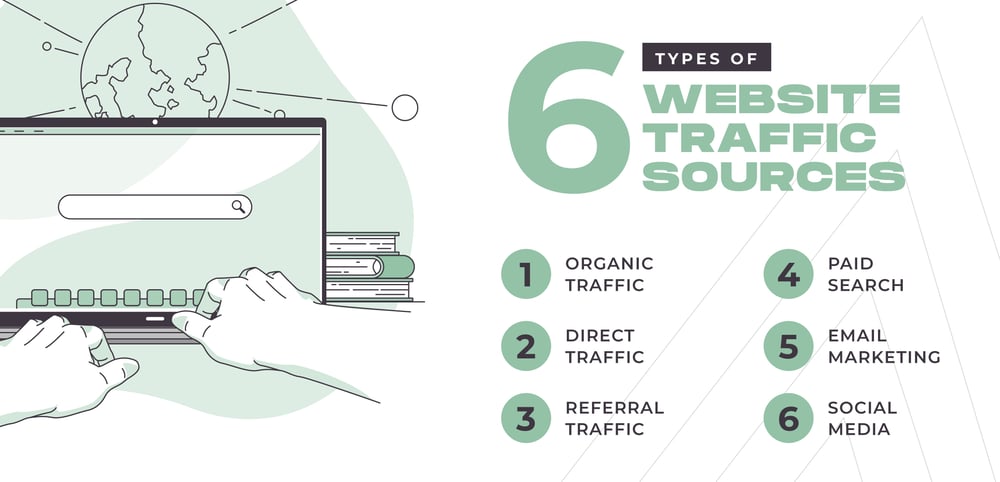 Website Traffic Sources Breakdown- What’s the Difference_6 Types of Website Traffic - Blog