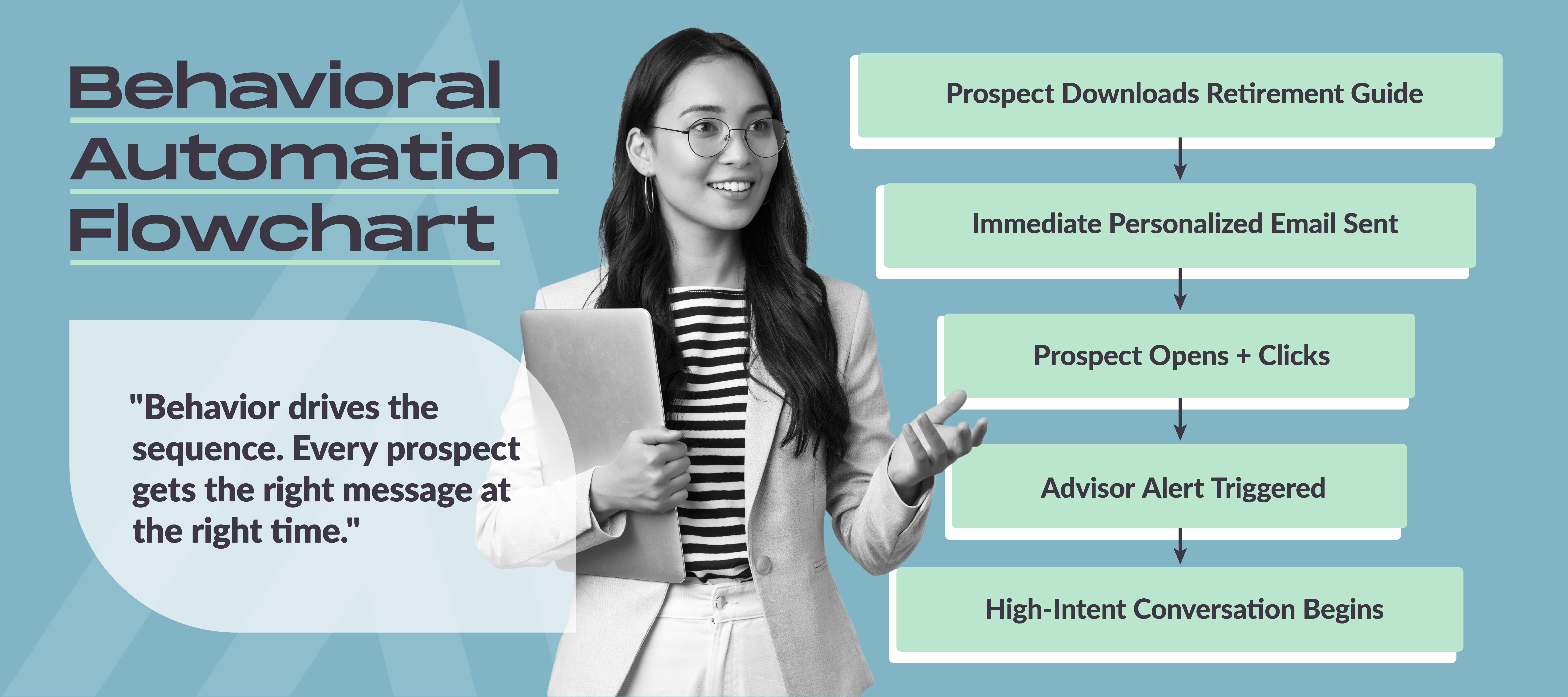 Why Financial Firms Lose Leads Blog LAIRE_Graphic 01