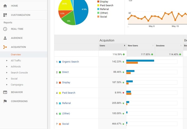 aquisition overview guides online marketing strategy