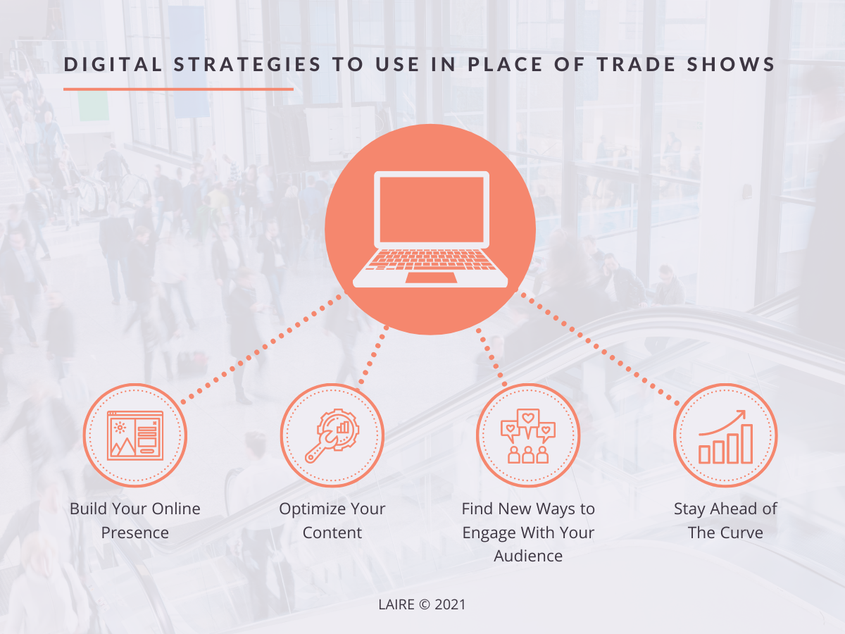 digitalstrategiestradeshows