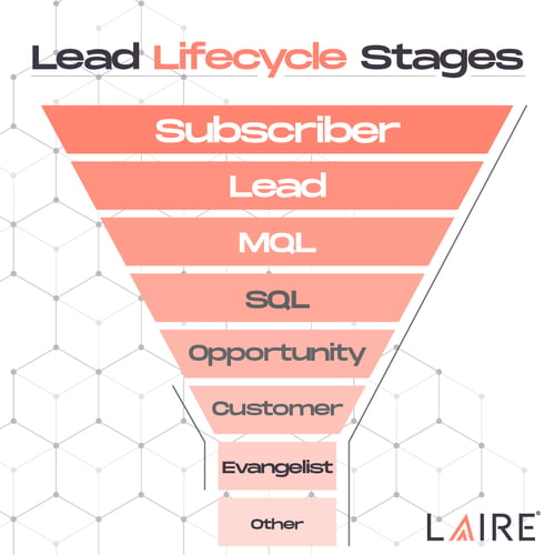 lead lifecycle stages