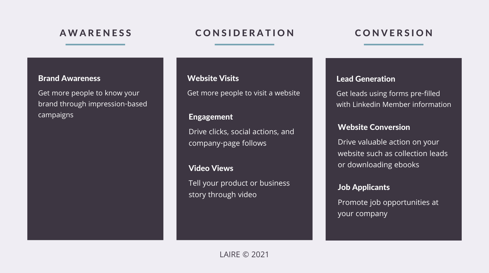 linkedinadsgraphic1