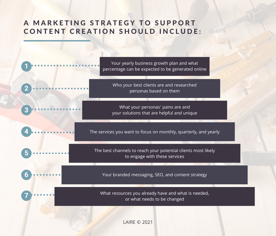 marketingstrategychart