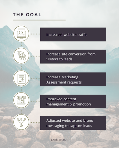 the_goal_laire_gdd_casestudy