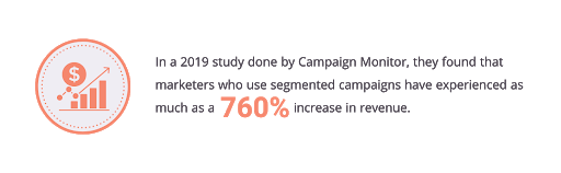 Campaign Monitor study graphic