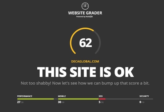 website grader example