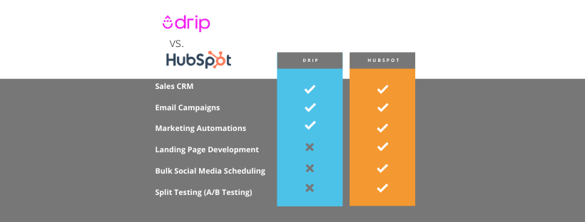 Copy of ActiveCampaign vs. (2)