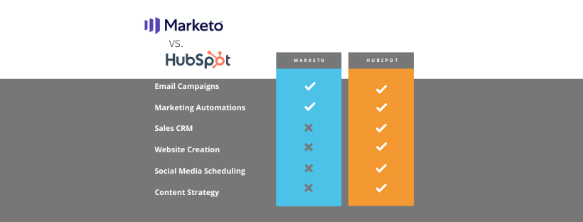 Copy of ActiveCampaign vs. (3)