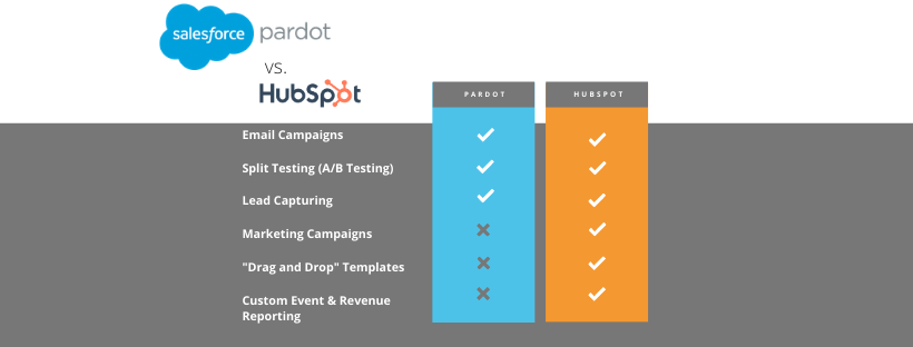 Copy of ActiveCampaign vs. (5)